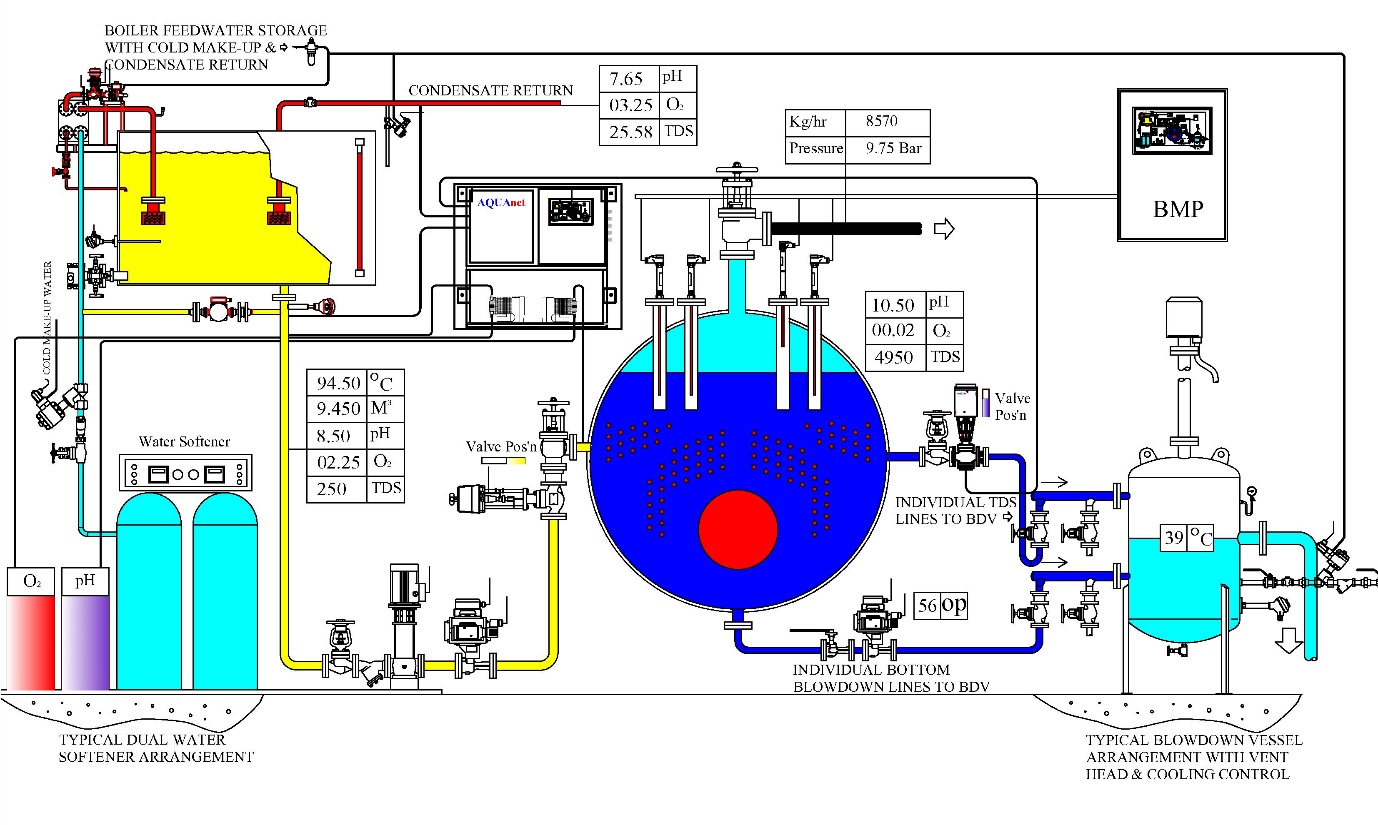 Schematic diagram of the boiler 1  pulverizers 2  steam drum 3    Download Scientific Diagram